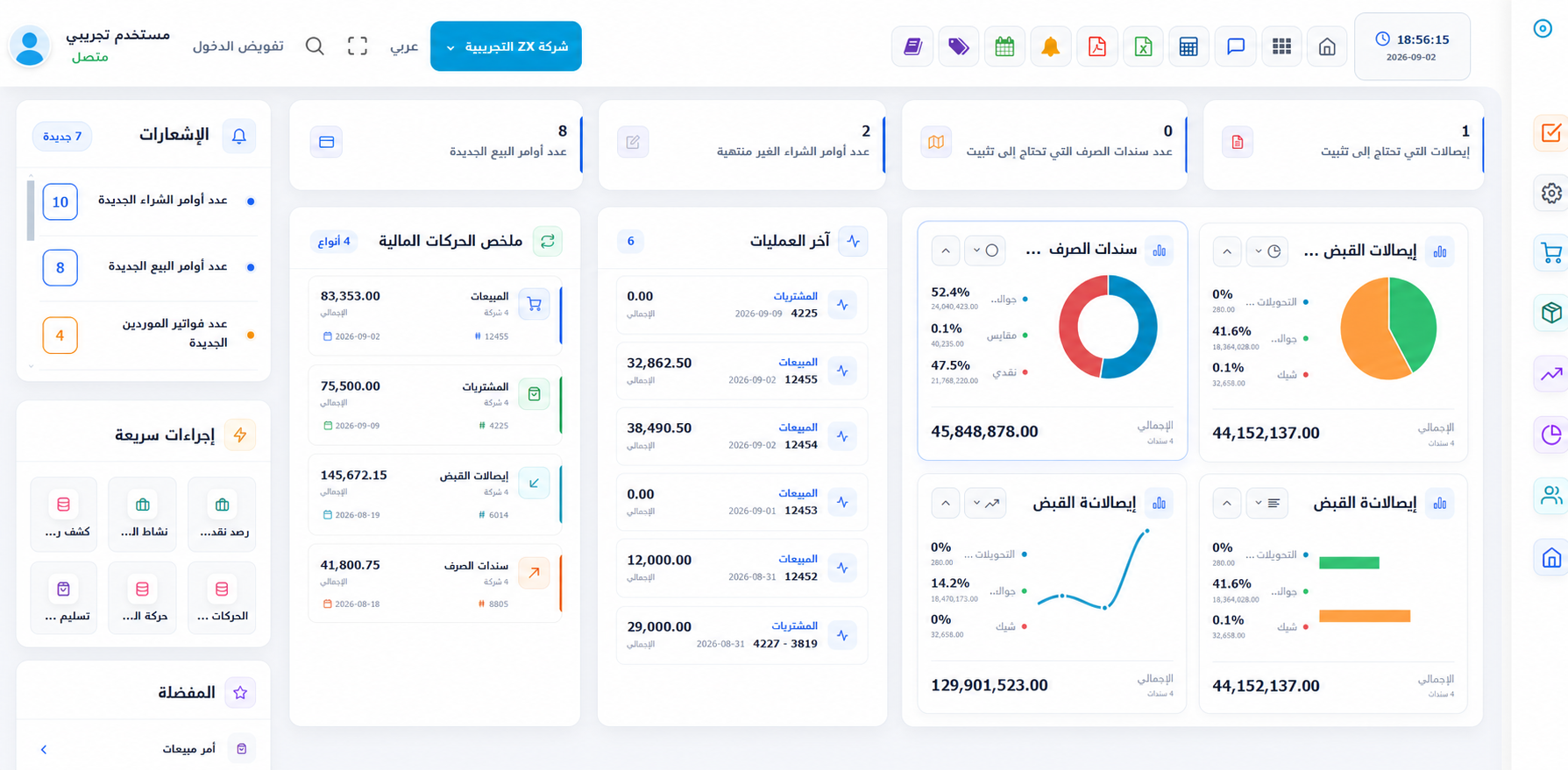 لوحة تحكم تجمع مؤشرات العمل في مكان واحد
